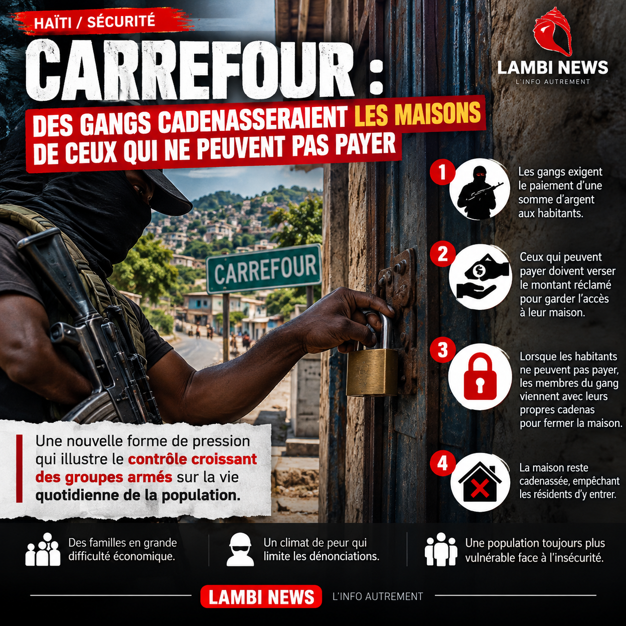 Carrefour : des gangs imposeraient des « taxes » et cadenasseraient les maisons de ceux qui ne peuvent pas payer